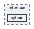 interface/python
