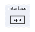 interface/cpp
